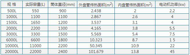 加熱不銹鋼反應(yīng)釜參數(shù)